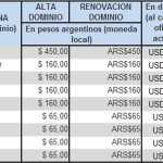 Los aranceles de los dominios argentinos